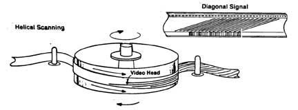 helical scan