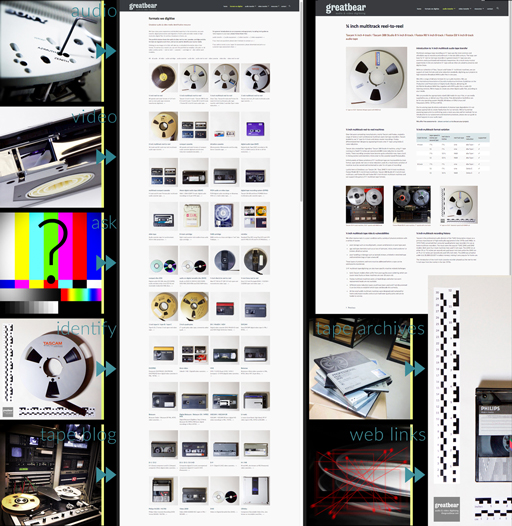 collage of pages from thegreatbear.co.uk showing variety of audio and video formats